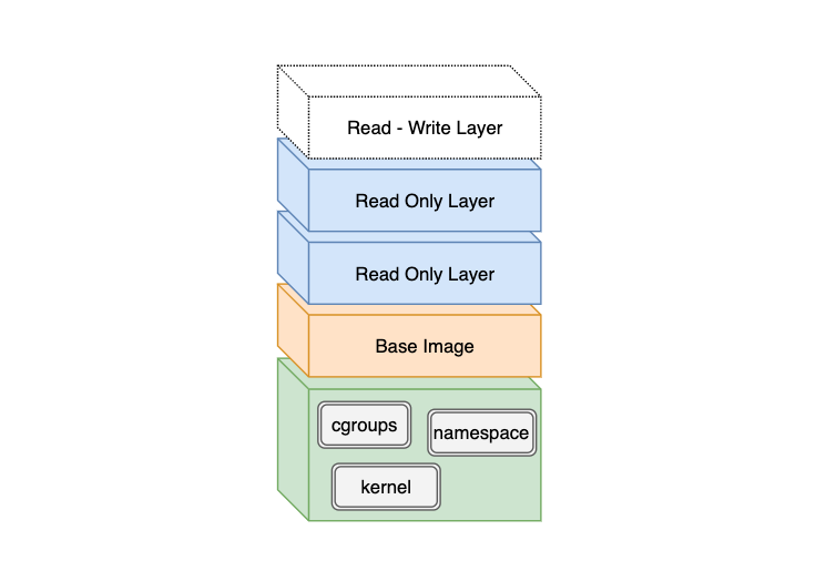 /assets/docker_image_layers.png