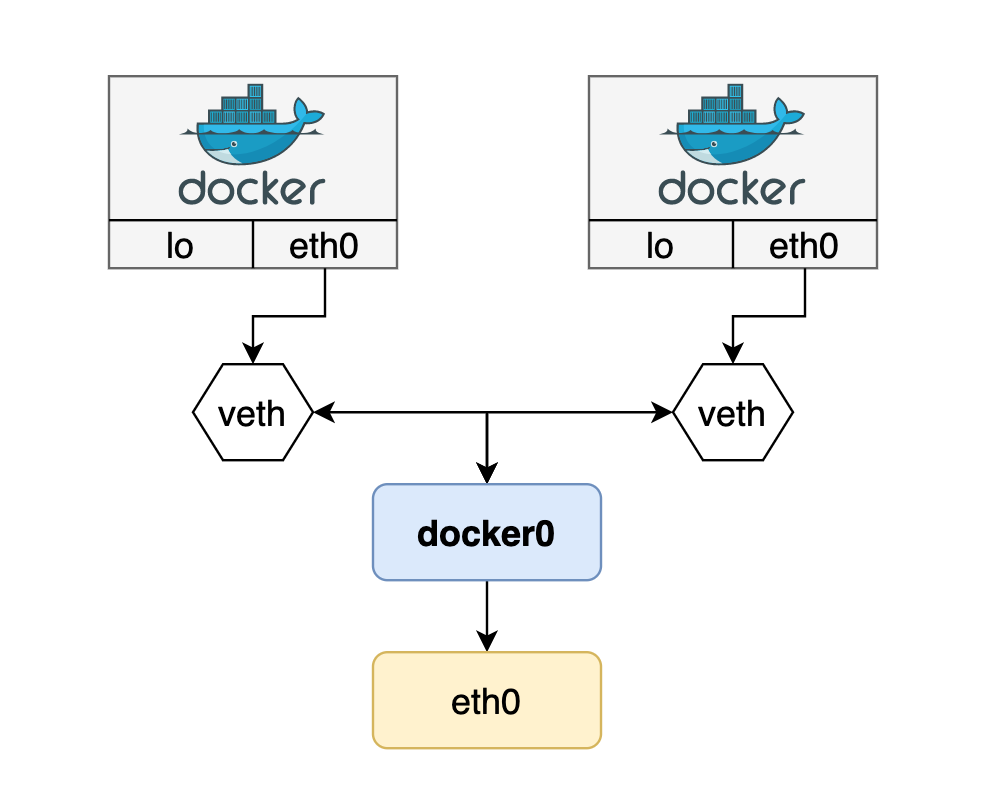 /assets/docker_network.png