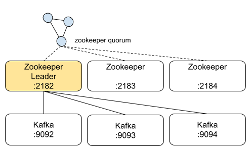 /assets/kafka-docker-cluster.png