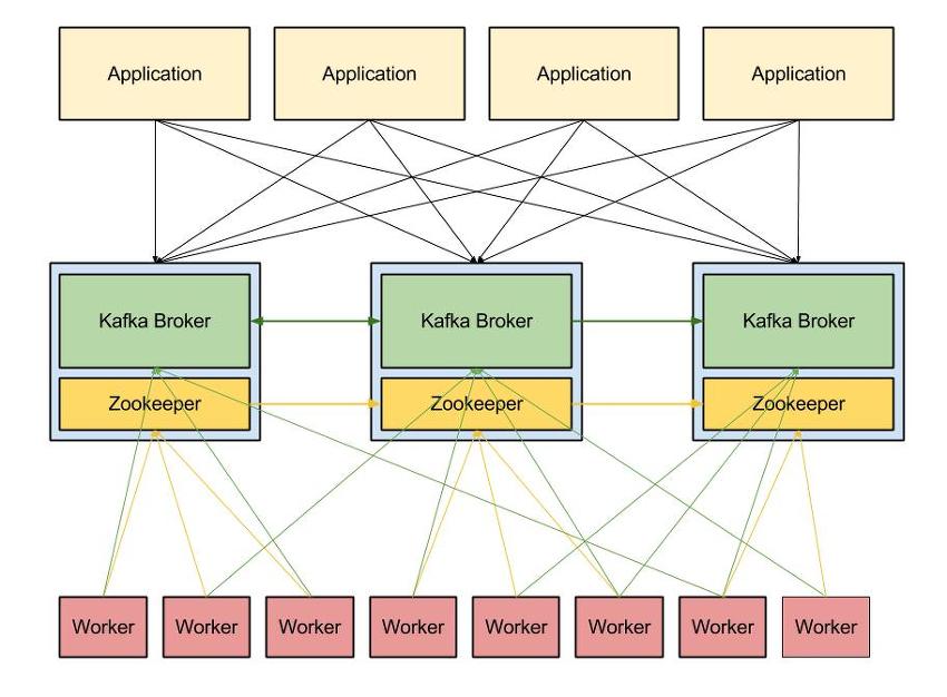 /assets/kafka_구조.jpg