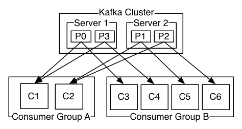 /assets/kafka_클러스터.png