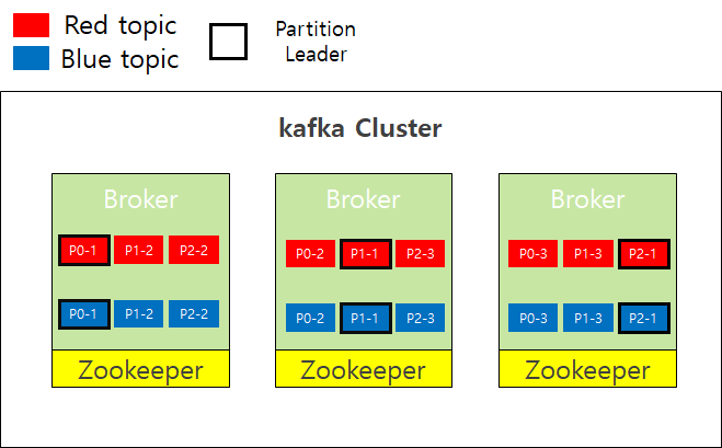 /assets/kafka_클러스터3.png