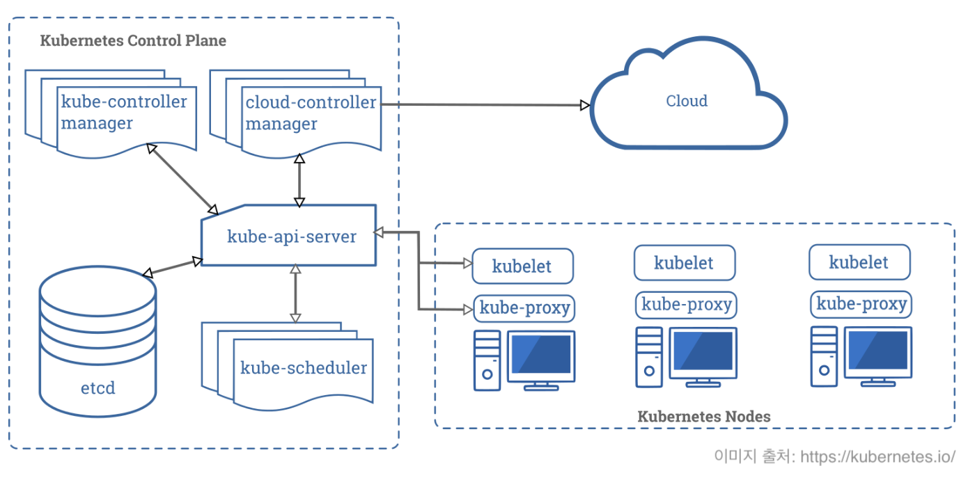 /assets/kubernetes_cluster_architecture.png