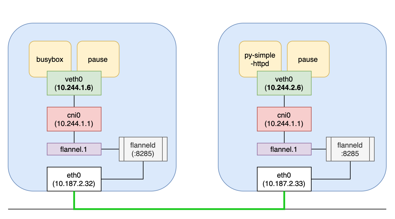 /assets/pod_overlay_network.png