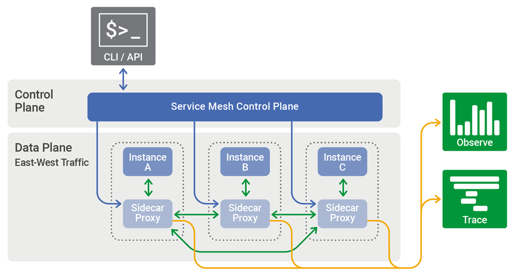 /assets/service-mesh-generic-topology.png