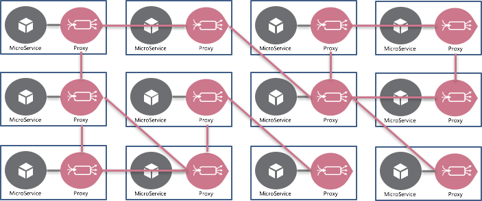 /assets/serviceMesh.png